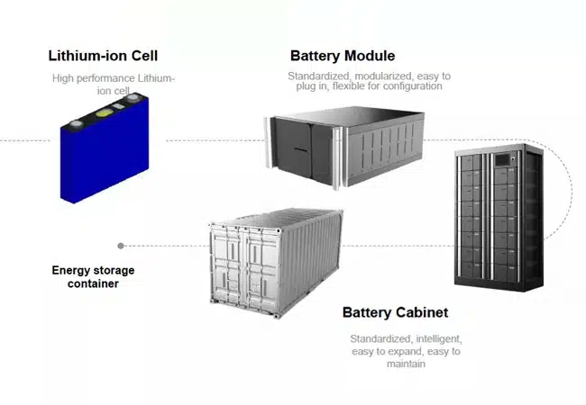 Batterie de secours domestique - Batterie ETEKWARE